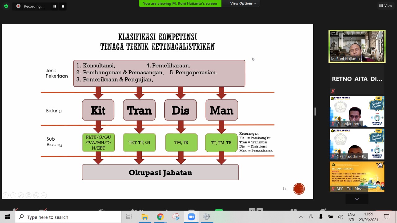 MAU MENAMBAH BIDANG KOMPETENSI KETENAGALISTRIKAN? DI PPSDM KEBTKE TEMPATNYA