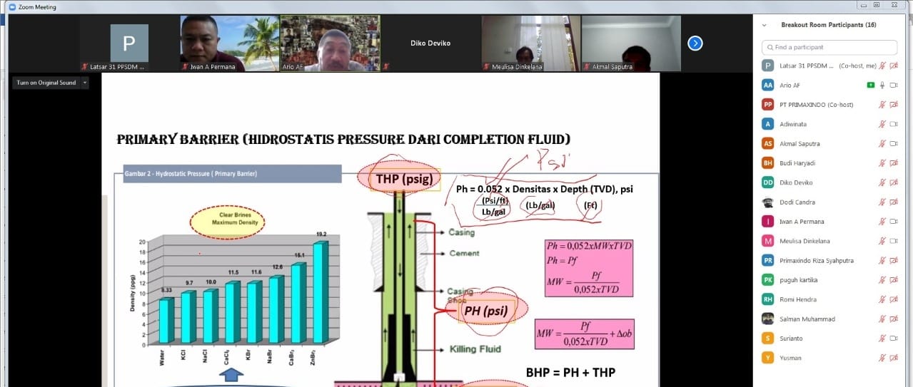 Merefresh Ilmu Pekerjanya, PT. BSP Pertamina Hulu, Kirim Pekerjanya Mengikuti Pelatihan Di PPSDM Migas