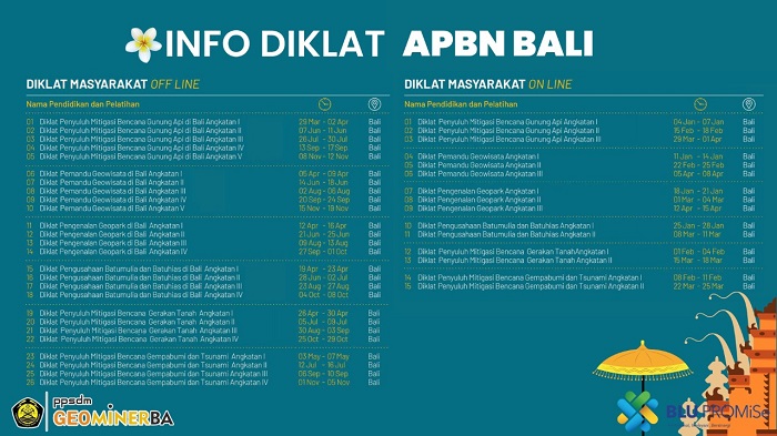 PPSDM Geominerba membantu Pengembangan SDM Lokal melalui Diklat Masyarakat