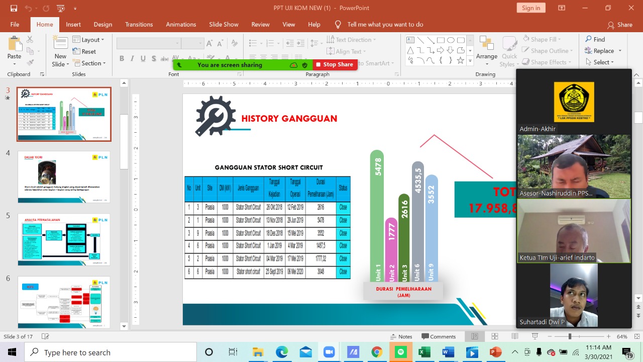 PPSDM KEBTKE GANDENG PT. PLN LAKUKAN UJI KOMPETENSI TENAGA TEKNIK