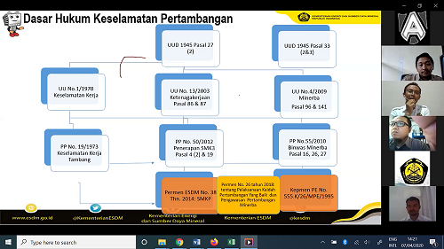 WFH, PPSDM Geominerba Selenggarakan Diklat POP Online