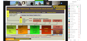 Tingkatkan Pemahaman Sistem Manajemen HSE, ASN KESDM Ikuti Pelatihan HSE Management PPSDM Migas