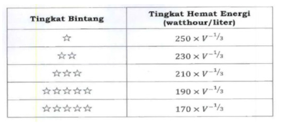 Seperti Apa Penanak Nasi yang Efisien