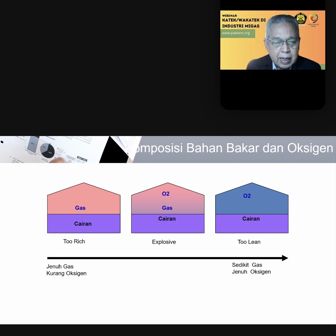 PPSDM Migas Adakan Pelatihan K3 Level Pengawas untuk Pekerja Industri Migas