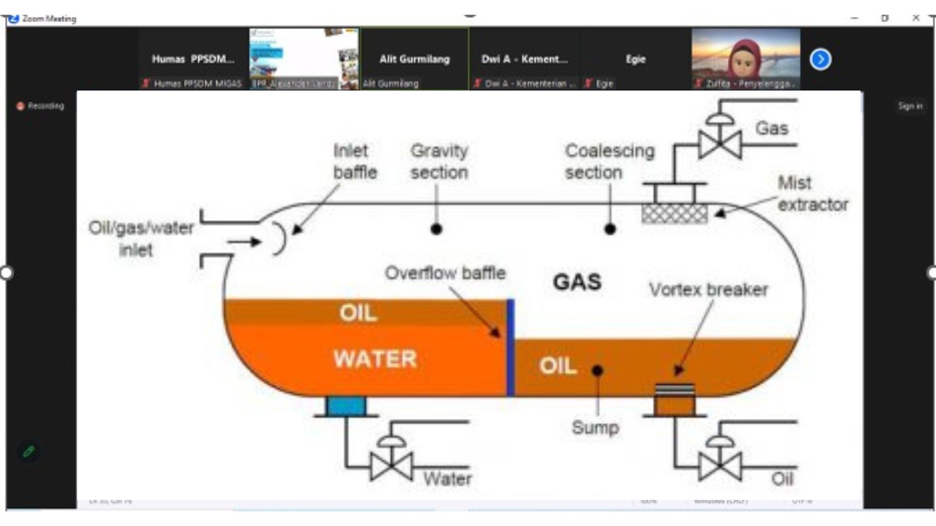 PPSDM Migas Gelar Pelatihan Operasi Produksi  untuk PT Elnusa Tbk.