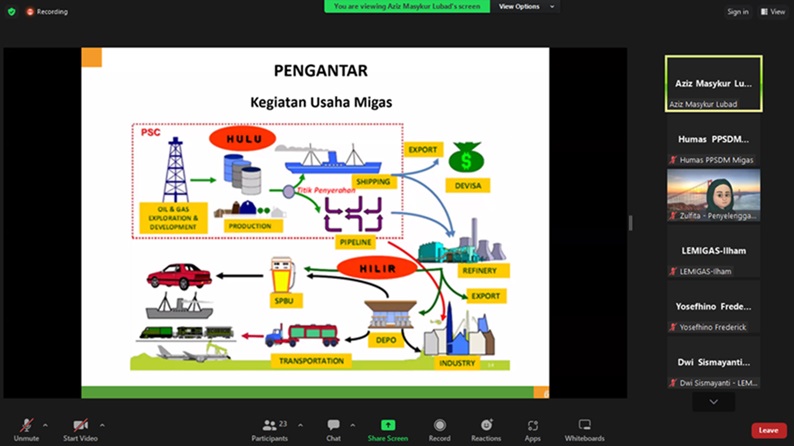 ASN Kementerian ESDM Tingkatkan Pemahaman Keekonomian Migas di PPSDM Migas